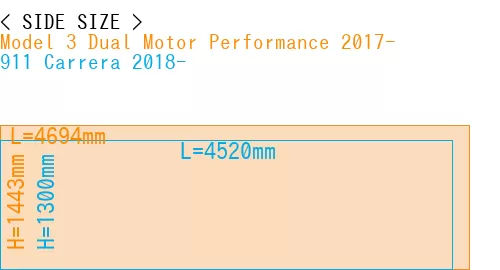 #Model 3 Dual Motor Performance 2017- + 911 Carrera 2018-